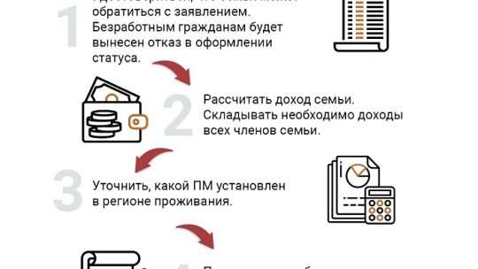 Как оформить статус малоимущей семьи?