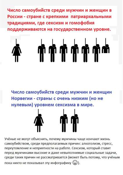 Жизнь и смерть мужчин и женщин в России: гендерные нюансы